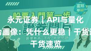 永元证券｜API与量化平台画像：凭什么更稳｜干货速览