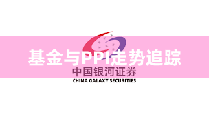 基金与PPI走势追踪