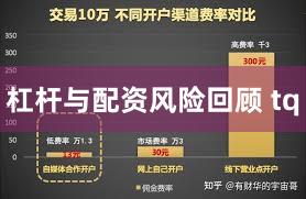杠杆与配资风险回顾 tq